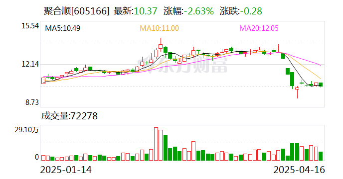 安达智能：4月23日召开董事会会议
