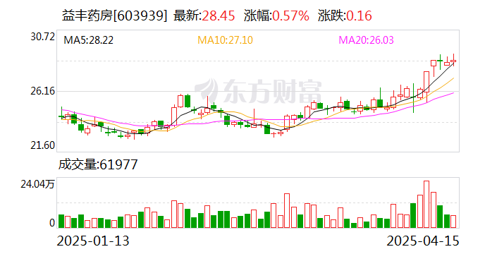 安达智能：4月23日召开董事会会议