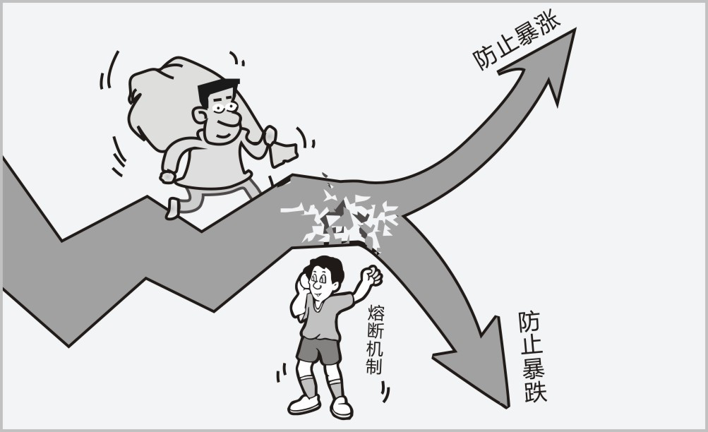招商银行：招财金业务调整部分合约保证金水平和涨跌停板