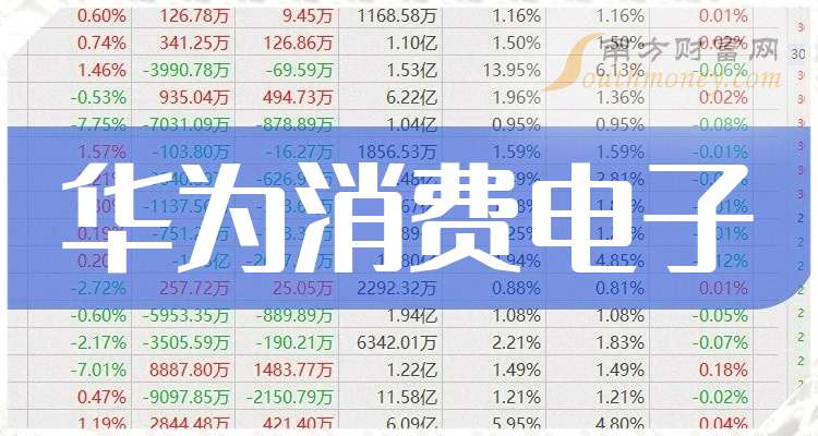 驰宏锌锗：19.34%指的是公司自有矿山原料成本占公司2024年度原料总成本的19.34%