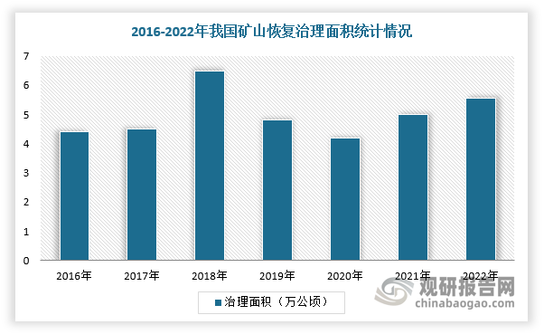 金地集团：政策支持下 行业环境有望得到一定改善