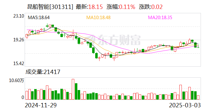 联诚精密：4月25日召开董事会会议