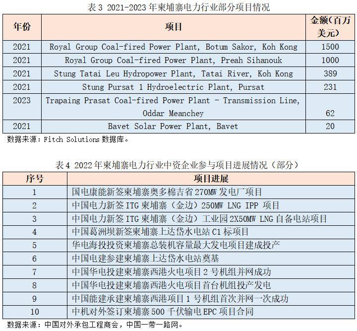 2025年一带一路供应链管理行业竞争格局解析与万亿市场增长预测，数字化转型与全球价值链_人保车险,人保伴您前行