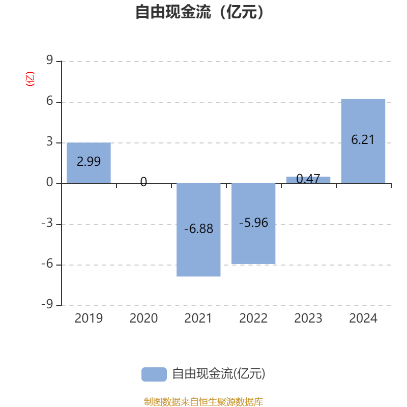 新集能源：一季度净利润5.32亿元 同比下降11.01%