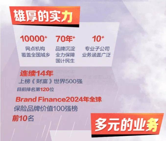 中国职业教育行业发展现状及市场规模、未来前景趋势分析2025_人保车险   品牌优势——快速了解燃油汽车车险,人保服务 