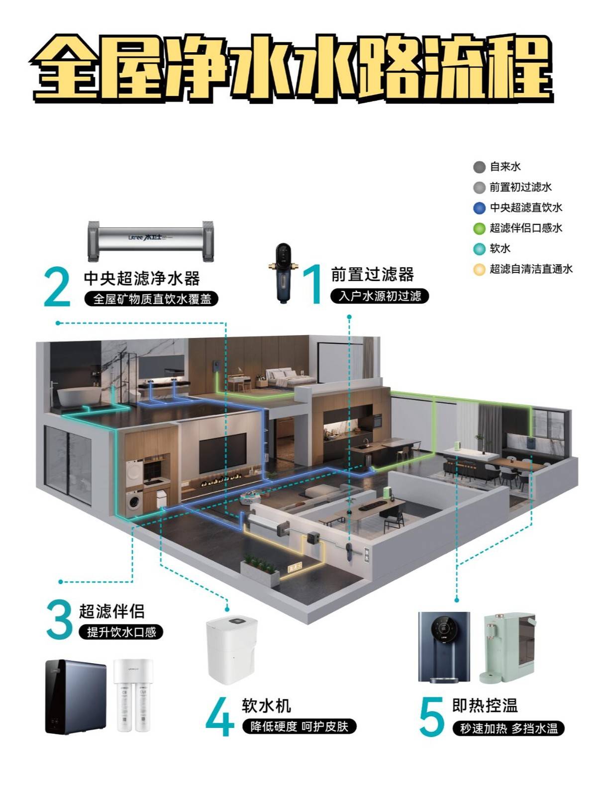 2025中国全屋净水机行业：对健康饮水需求的提升和环保政策的推动_人保车险   品牌优势——快速了解燃油汽车车险,人保服务