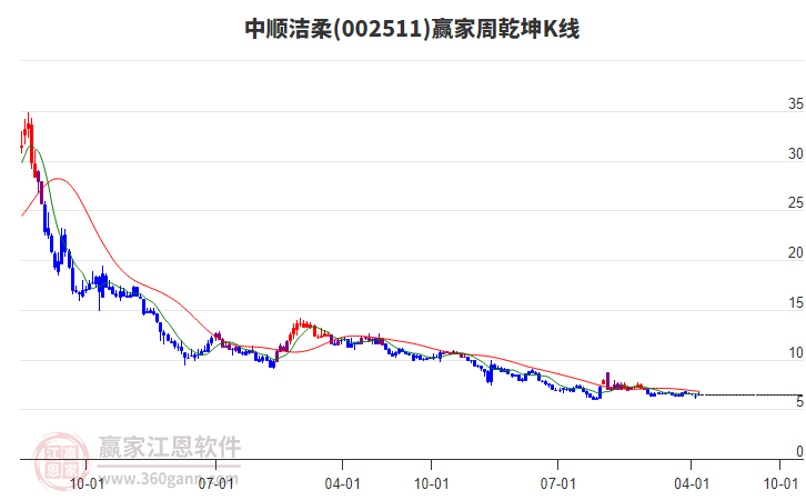中顺洁柔（002511）2025年一季报简析：增收不增利，公司应收账款体量较大