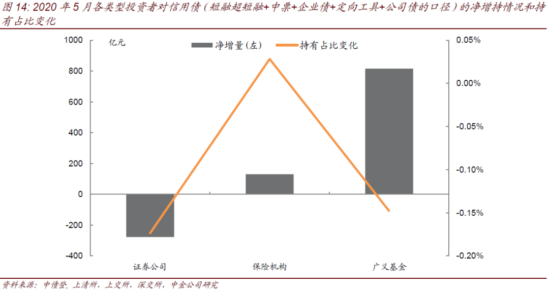 中共中央政治局会议再提创新推出债券市场的“科技板”，券商与创投机构跃跃欲试