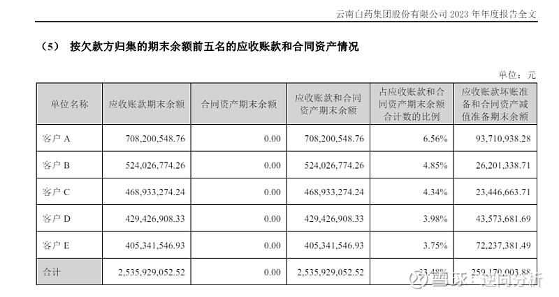 和胜股份（002824）2024年年报简析：增收不增利，公司应收账款体量较大