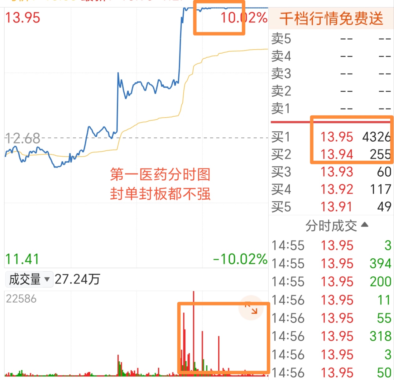 易明医药（002826）2025年一季报简析：净利润减32.64%