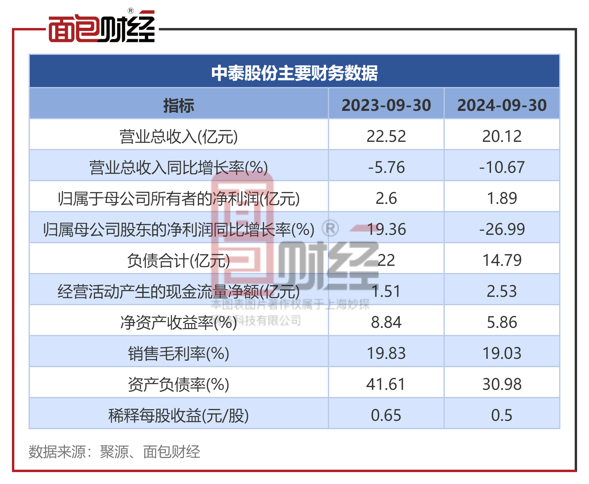 中瓷电子（003031）2025年一季报简析：营收净利润同比双双增长，盈利能力上升