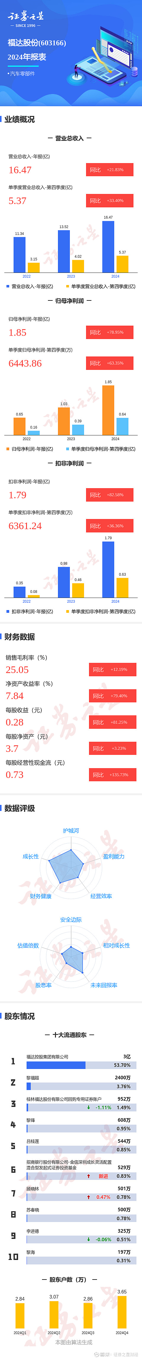 和远气体（002971）2025年一季报简析：净利润减16.47%，短期债务压力上升