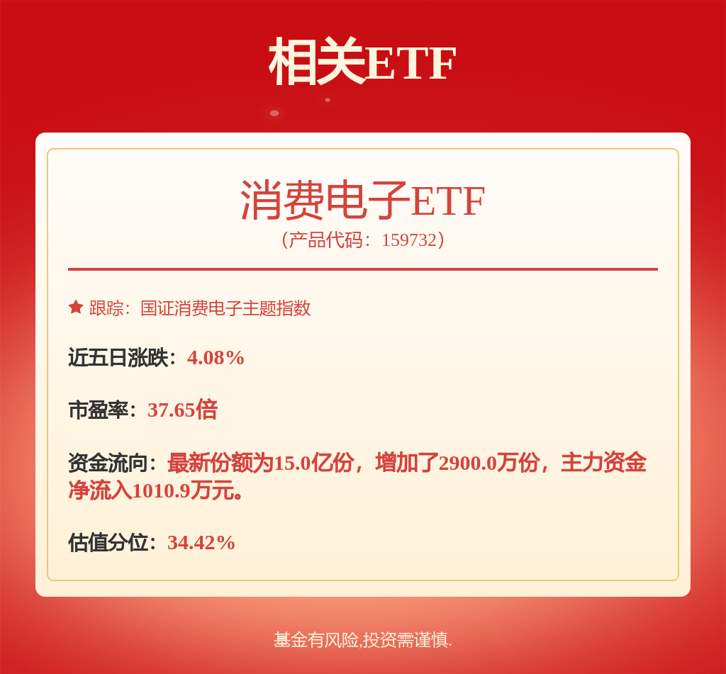 融捷健康（300247）2025年一季报简析：营收净利润同比双双增长，应收账款上升