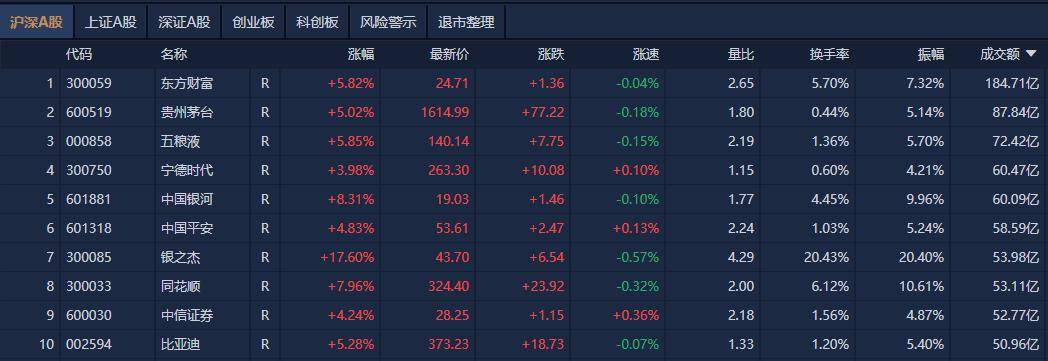 成交额超1.5亿，百龙创园午后涨停