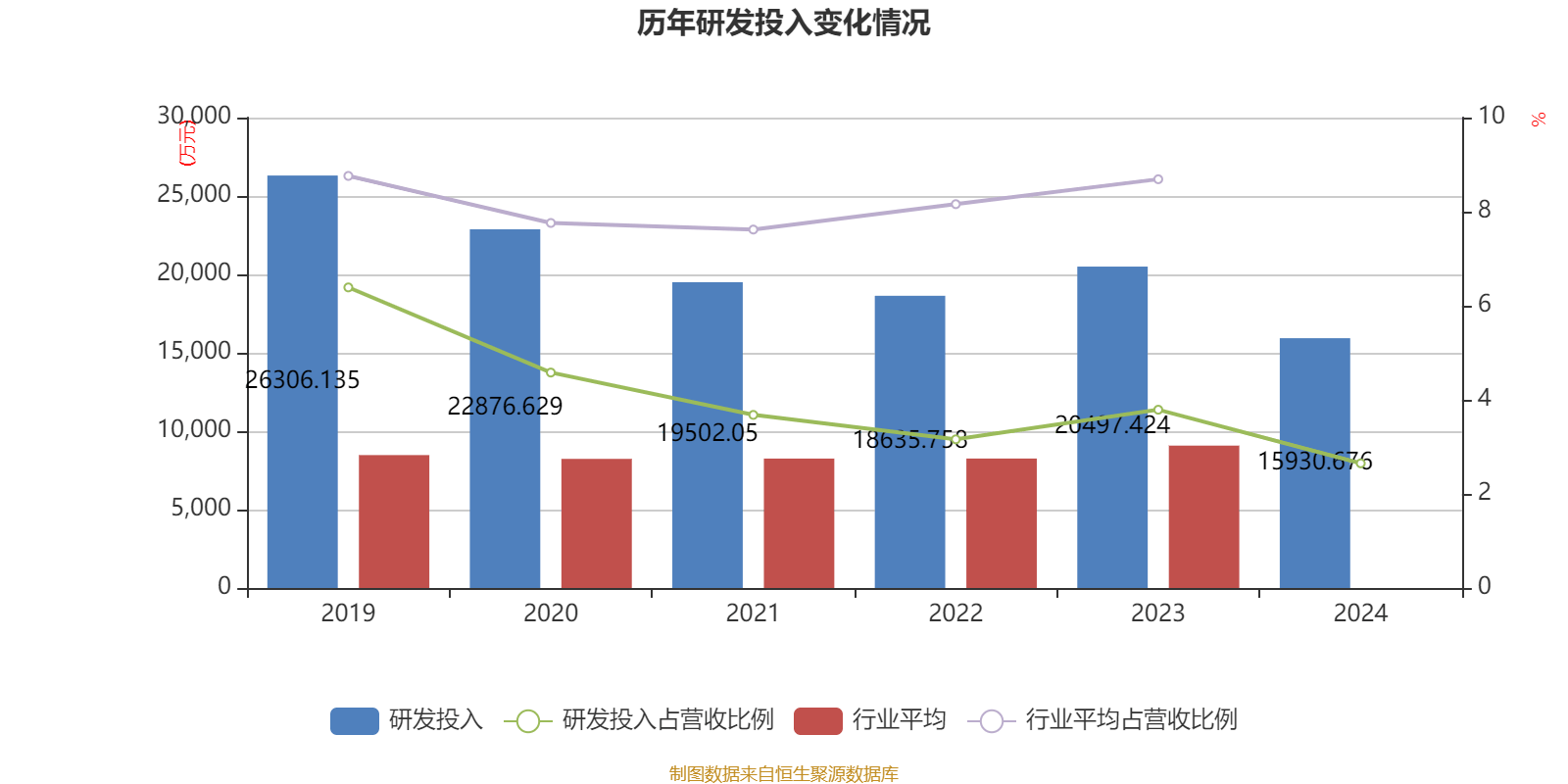 恒林股份：2024年净利润同比下降0.02% 拟10派7.2元