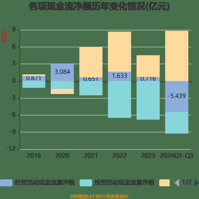 斯达半导：一季度净利润1.04亿元 同比下降36.22%
