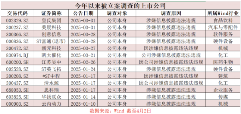 首次！证监会系统全面规范信披豁免，两种信息类型、三种豁免方式明确