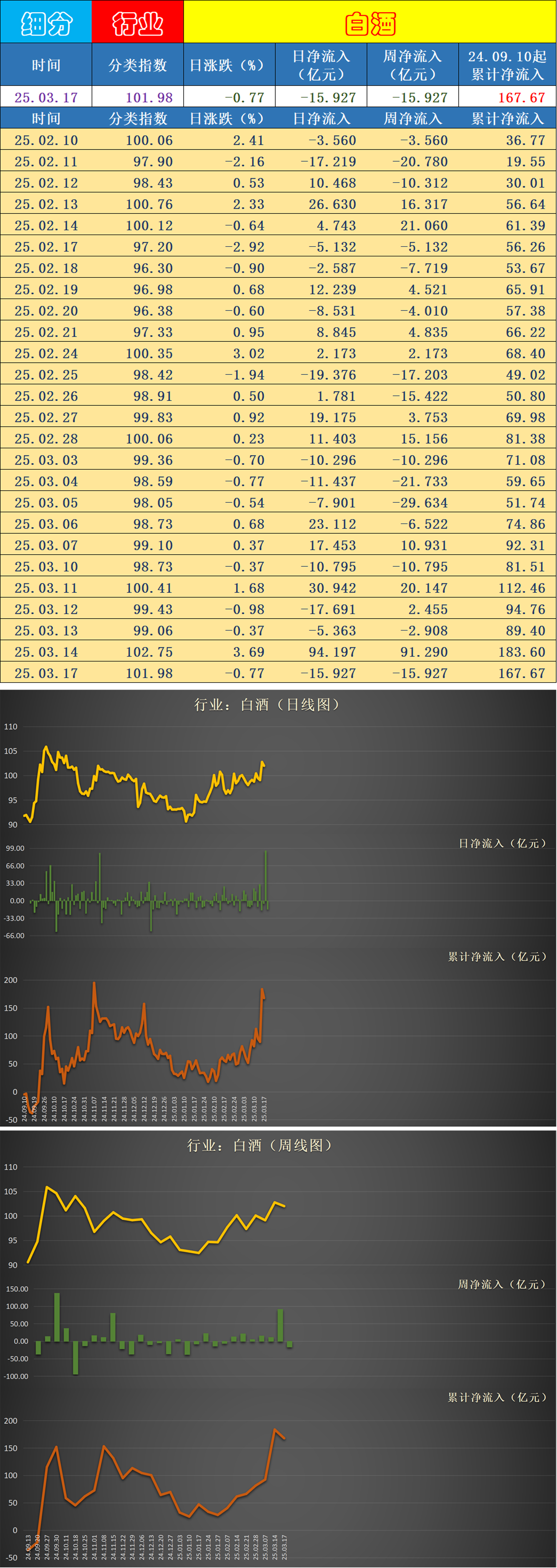 综合行业资金流出榜：宁波联合等5股净流出资金超千万元