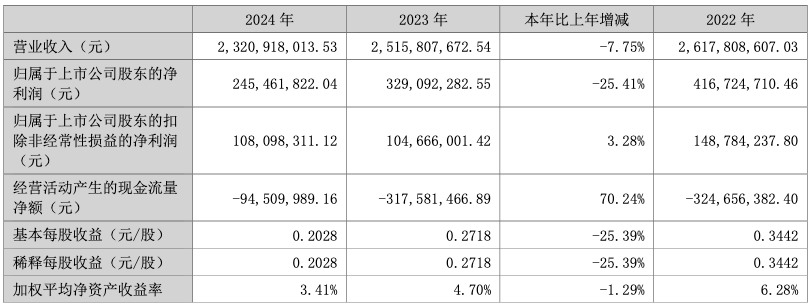 25.16亿元资金今日流出汽车股