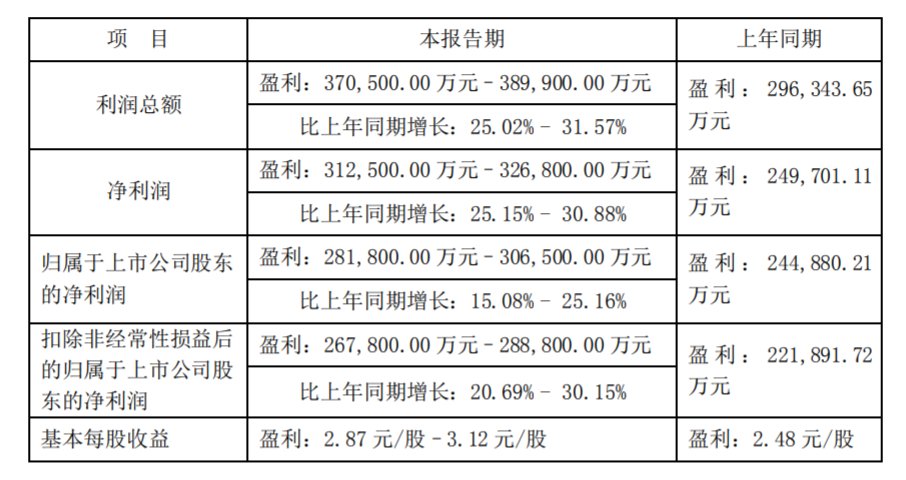 25.16亿元资金今日流出汽车股