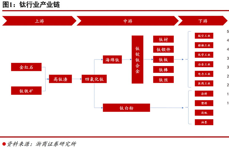 中核钛白等成立材料新公司