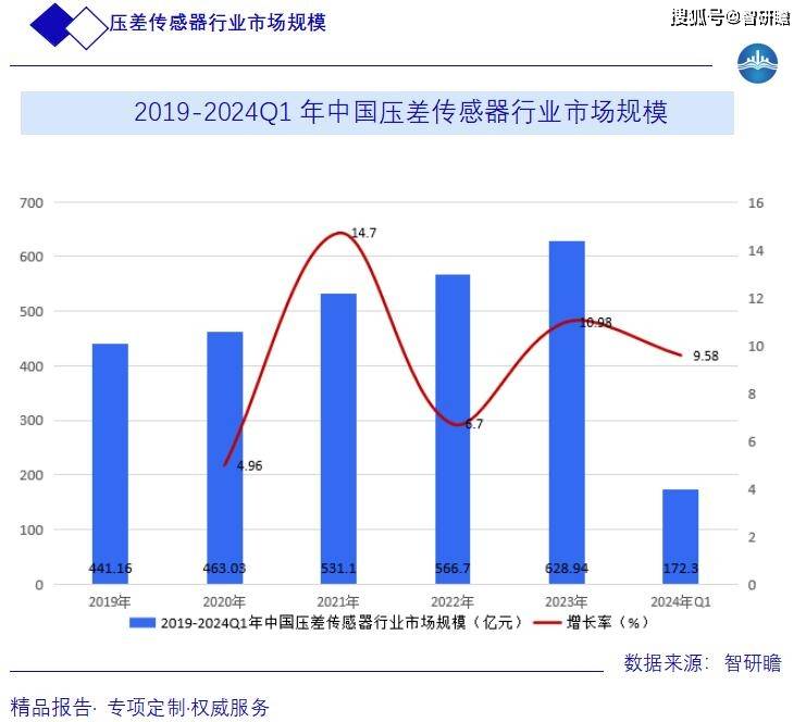 2025儿童乐园产业:市场规模持续扩大_拥有“如意行”驾乘险,出行更顺畅!,人保有温度