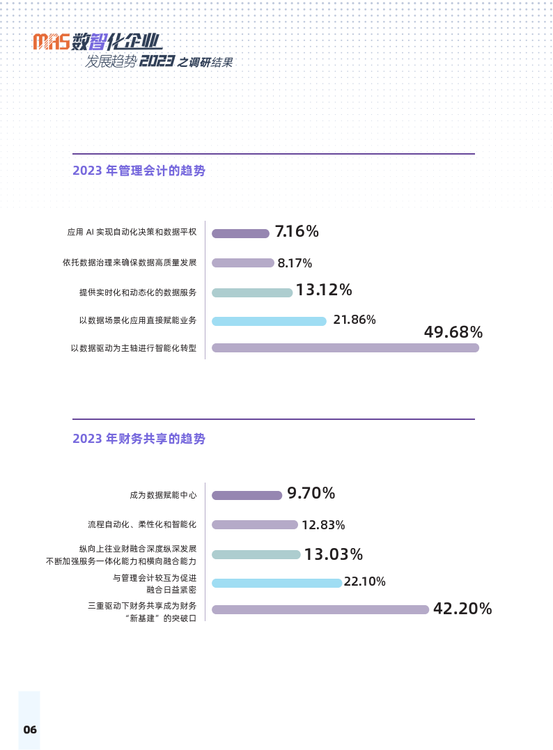 数字化转型的核心支撑： IDaaS行业2025年发展前景预测_人保财险 ,人保有温度