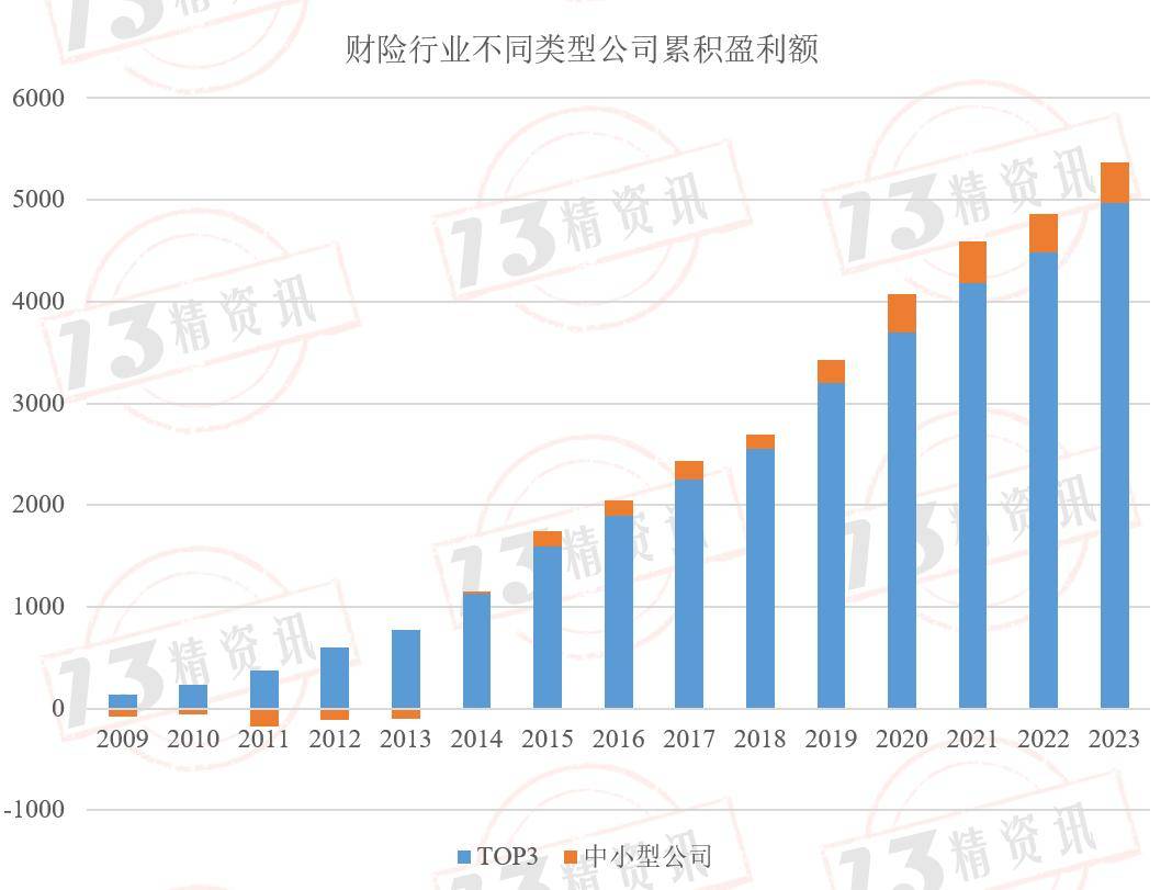 人保财险 ,人保有温度_汽车制造行业现状及市场规模、未来趋势前景分析2025
