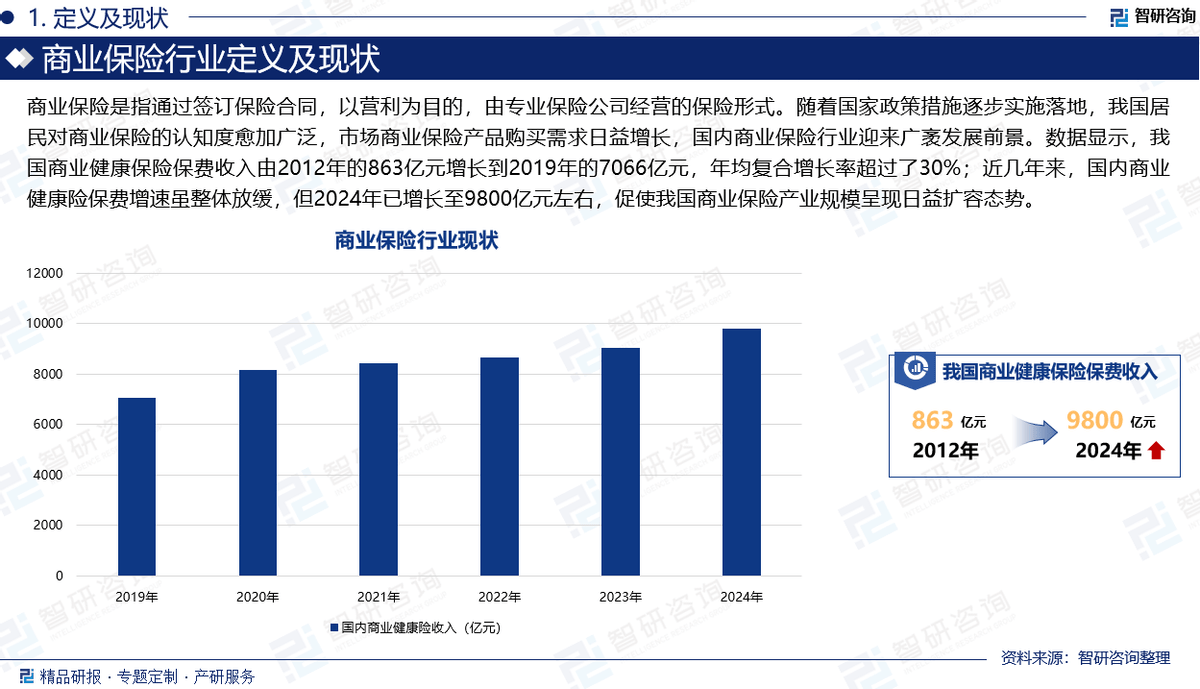 中国电除尘器行业发展现状及市场规模、竞争格局分析2025_保险有温度,人保服务