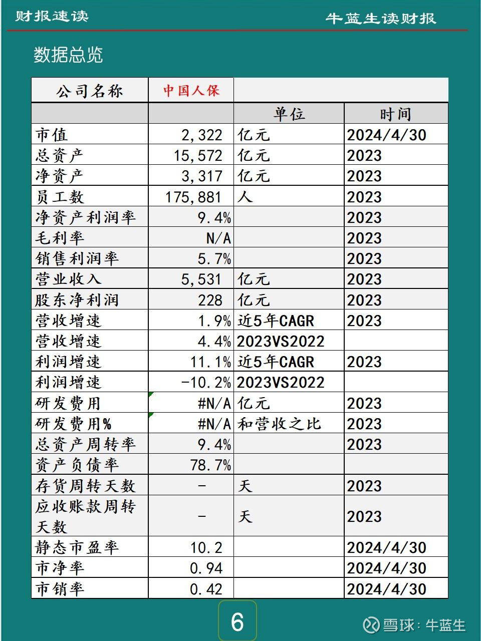人保车险,人保伴您前行_2025面包行业市场未来发展趋势及前景分析预测