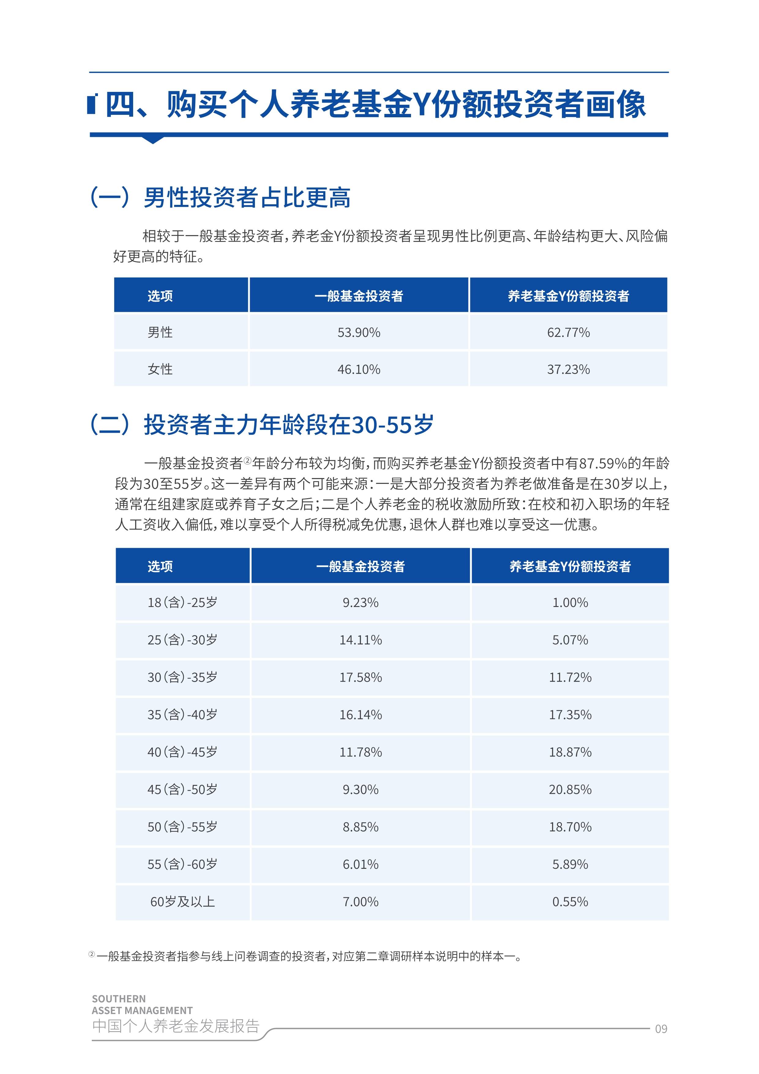人保财险政银保 ,人保财险 _中国可持续金融行业现状深度分析及发展前景预测2025
