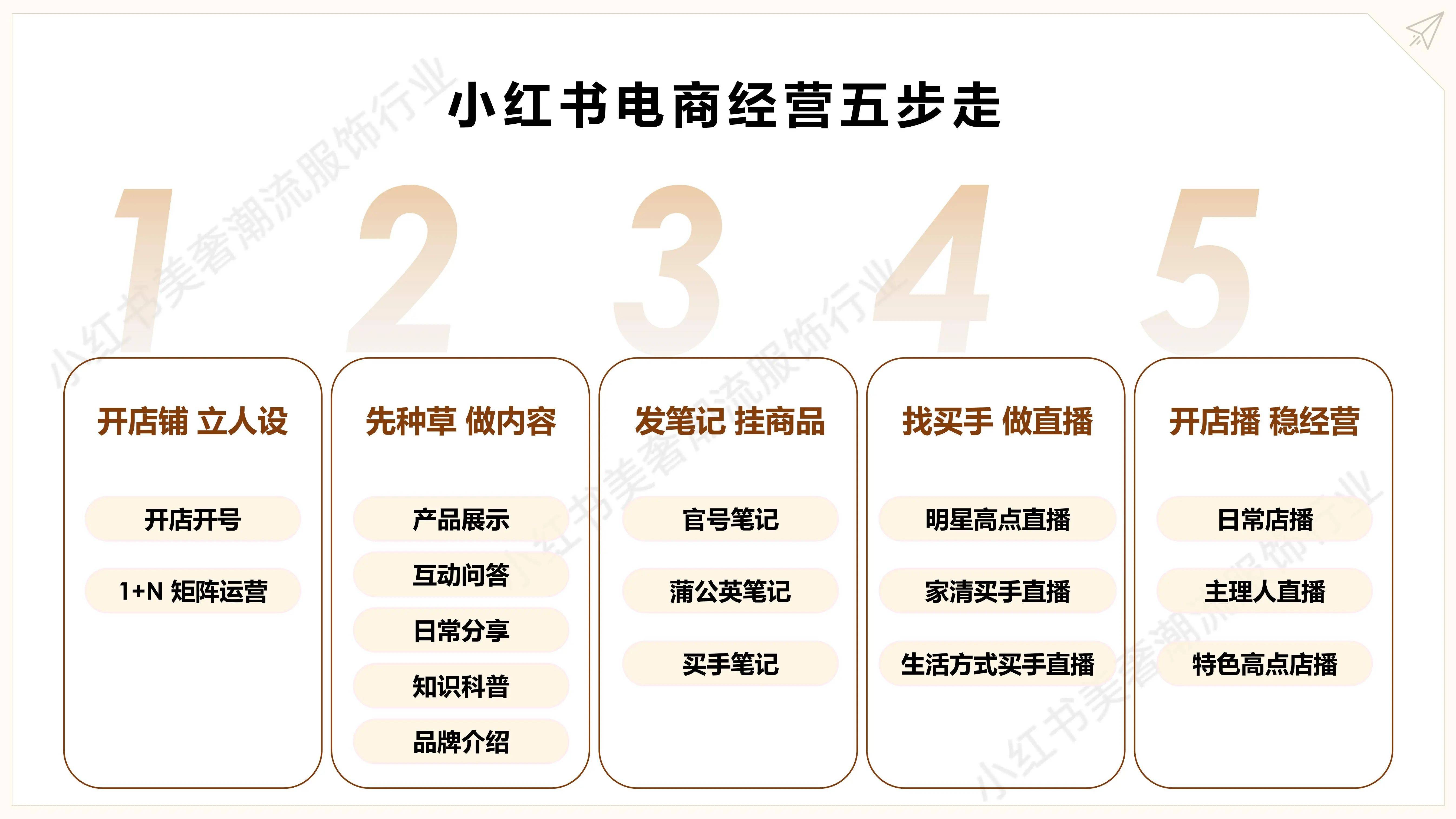 电商行业未来趋势分析：淘宝、小红书达成战略合作，实现种草到购买闭环_人保服务 ,人保伴您前行