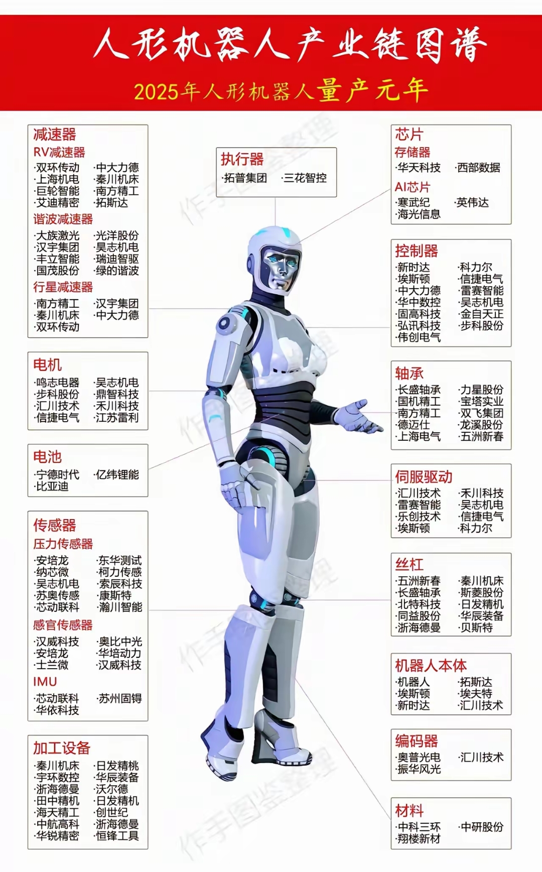 首届人形机器人运动会火热筹备，“人形”含量第一的机器人ETF易方达（159530）助力布局产业龙头
