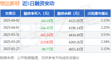 恒达新材：接受线上参与公司2024年度网上业绩说明会的投资者调研