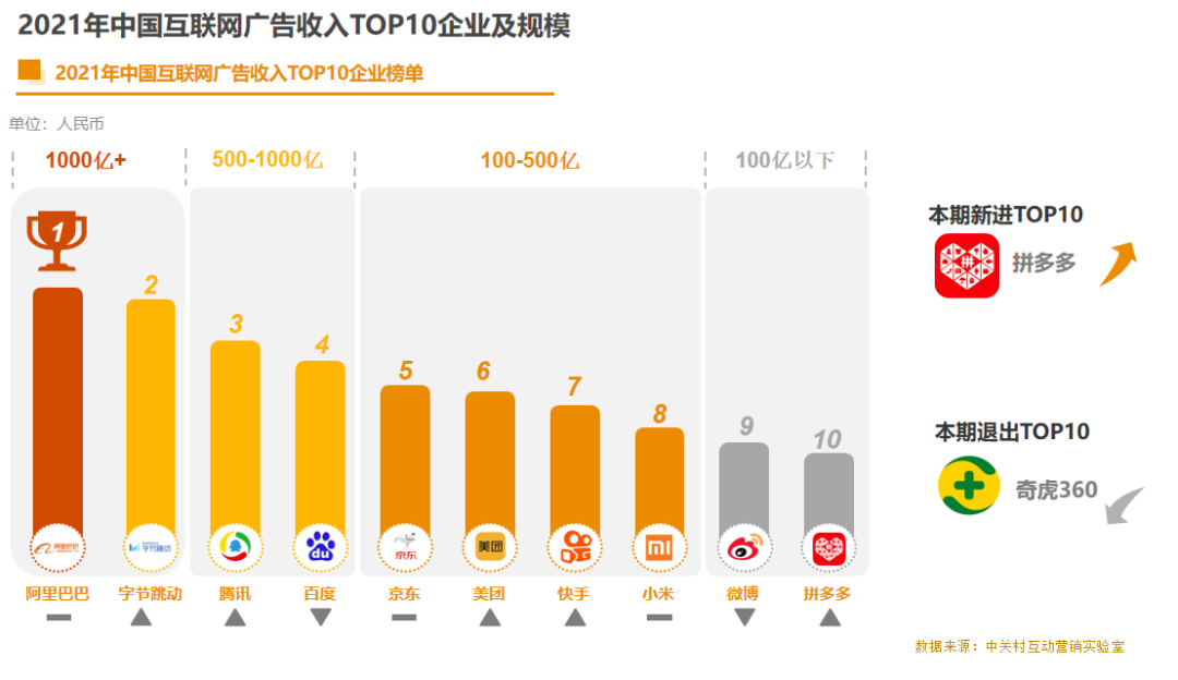 得物商家大会：6120个品牌年销售额翻倍，73个品牌斩获奖项