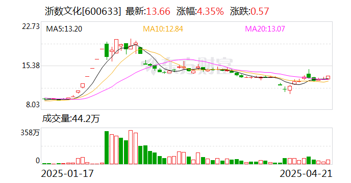 *ST威尔：5月9日召开董事会会议