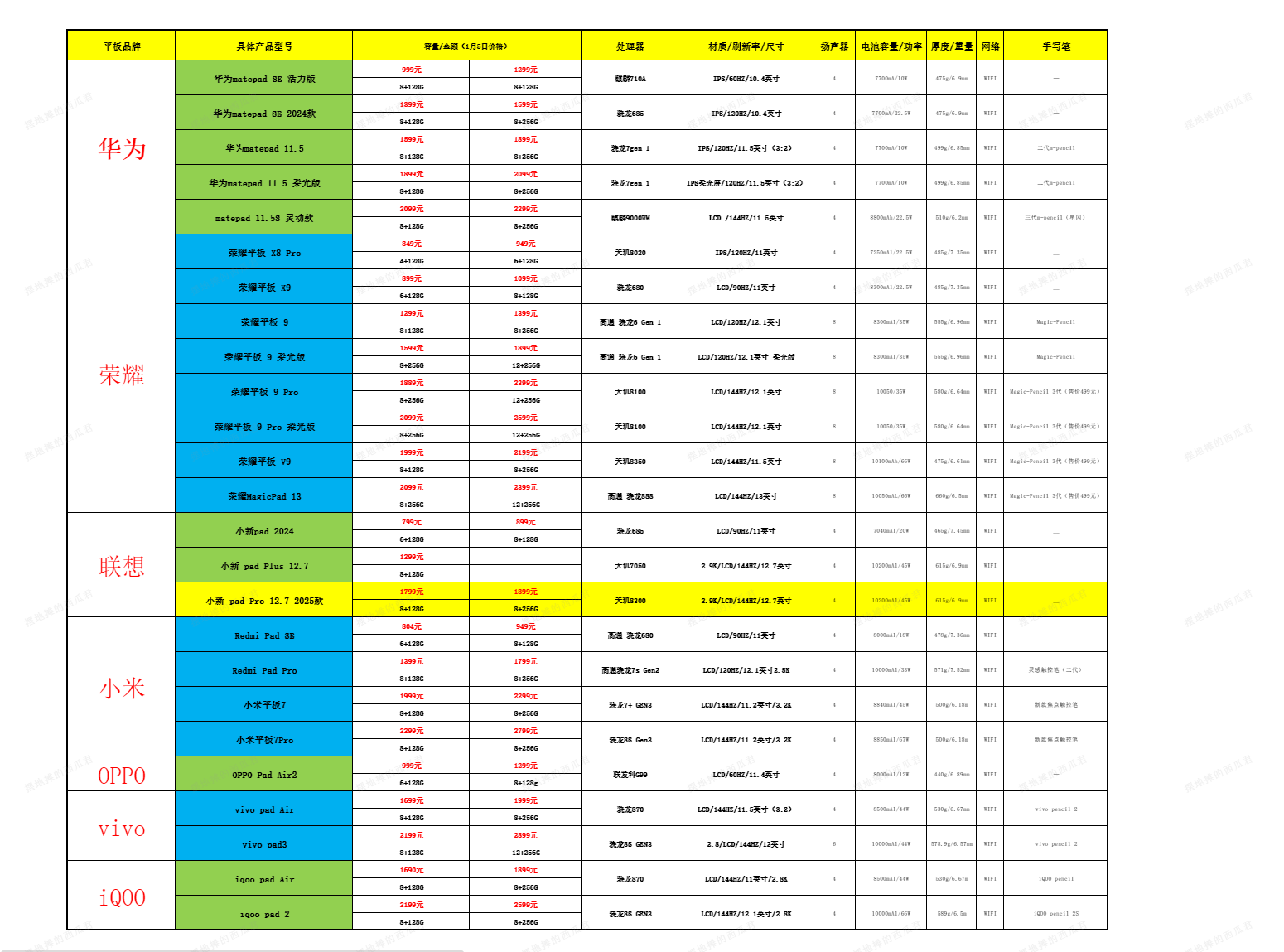 人保车险,人保护你周全_2025年Q1平板电脑市场市场格局剖析:苹果iPad全球出货量同比增长5%,稳居首位