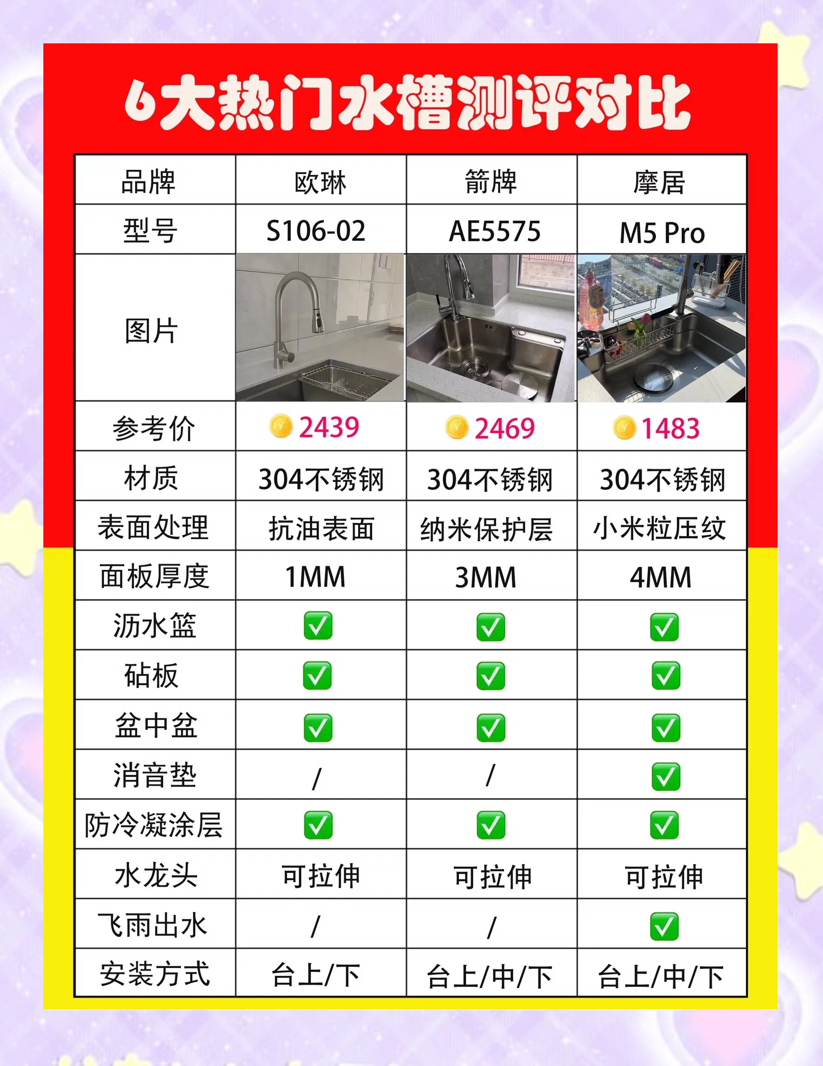 人保车险   品牌优势——快速了解燃油汽车车险,人保财险 _2024年中国不锈钢水槽行业发展现状、竞争格局及未来发展趋势与前景分析