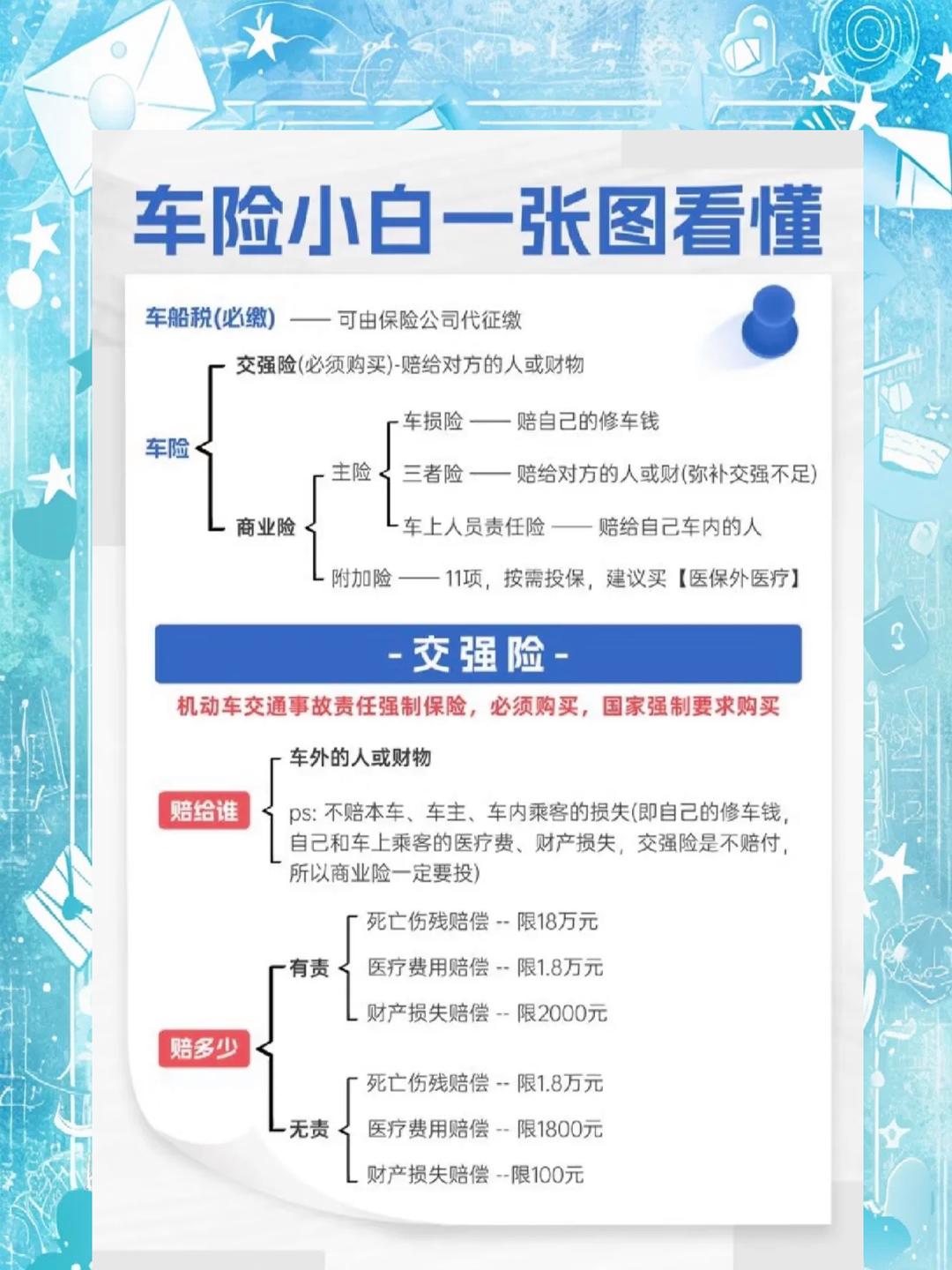 人保车险 品牌优势——快速了解燃油汽车车险,拥有“如意行”驾乘险,出行更顺畅!_2025年中国化工新材料行业市场供需分析及发展趋势预测