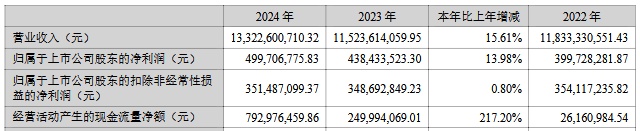 派克新材去年净利下降46% 实控人拟减持套现