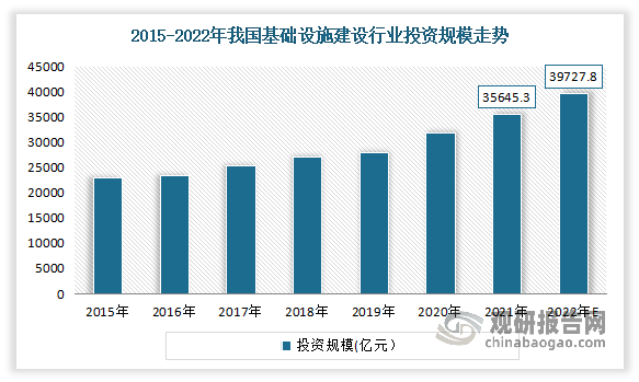 保险有温度,人保财险政银保 _2025年城市公交行业现状与发展趋势分析