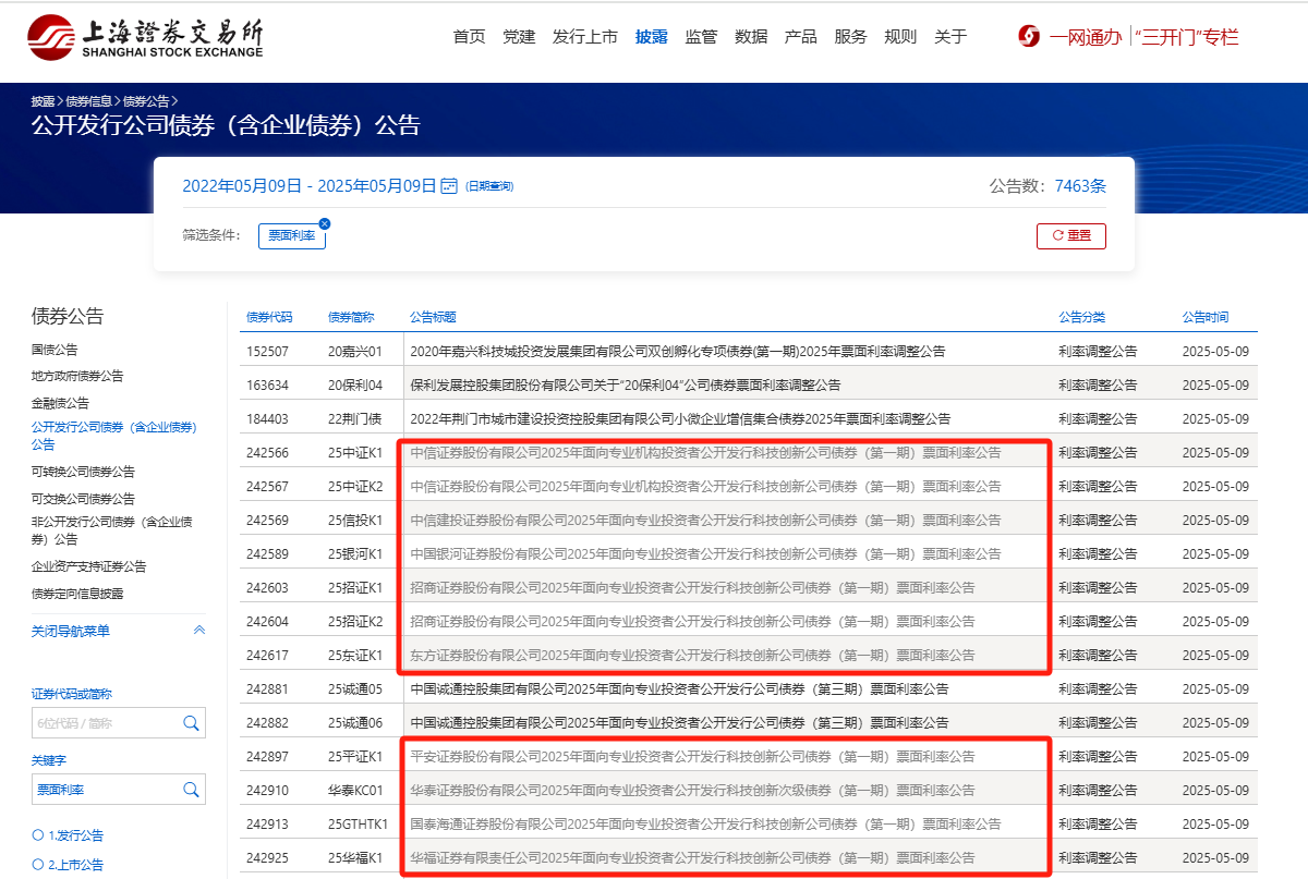 科创债期限结构多样化 多元增信工具降风险