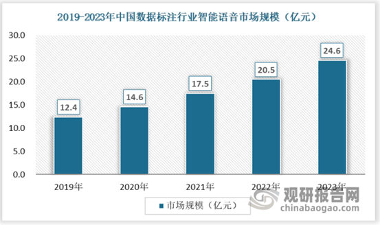 2025年计算机视觉行业市场调查及未来发展趋势_人保有温度,人保护你周全