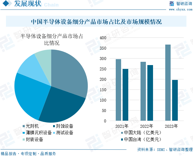 2025年半导体成像传感器行业市场分析及未来发展趋势_保险有温度,人保服务