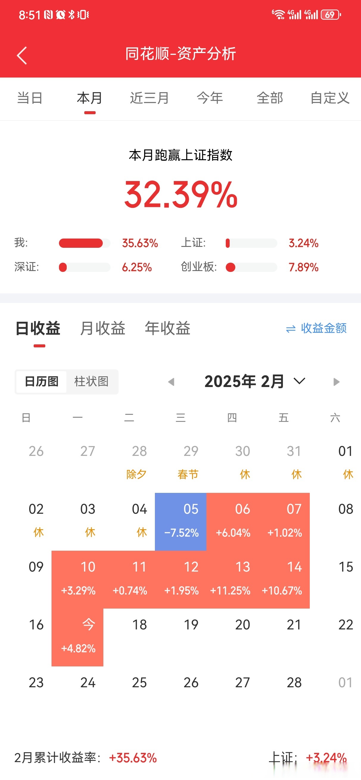 5月19日海泰发展涨停：天津自贸区，天津国企改革，房地产概念热股