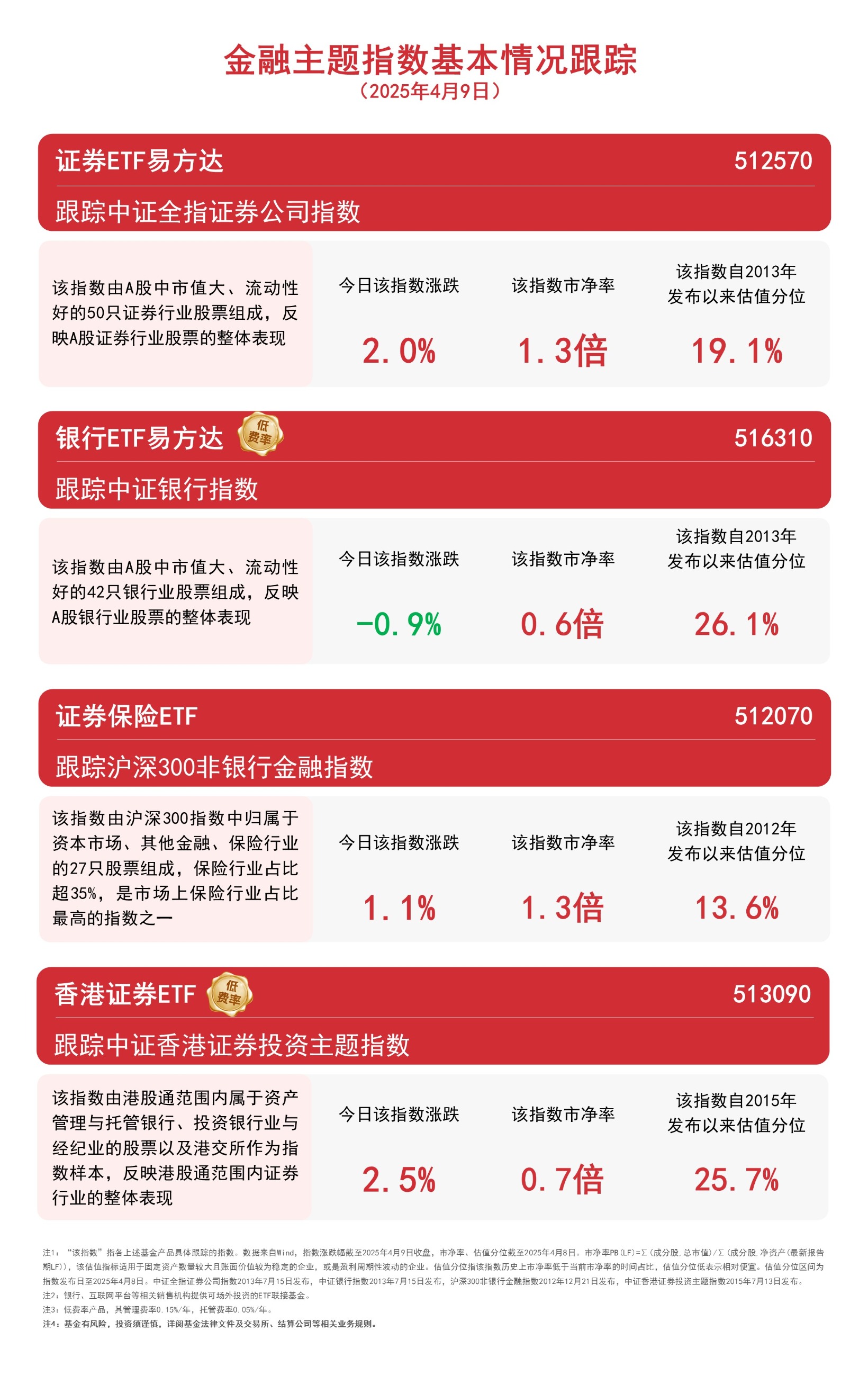 并购重组板块表现活跃 八大概念股盘点（名单）