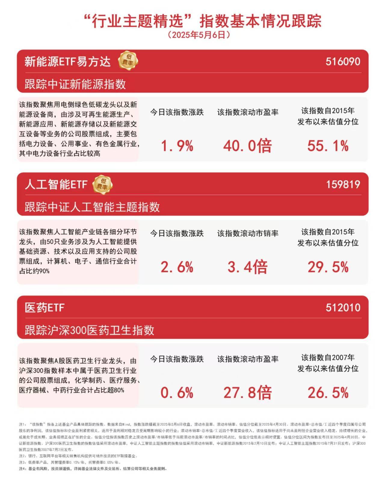 并购重组板块表现活跃 八大概念股盘点（名单）
