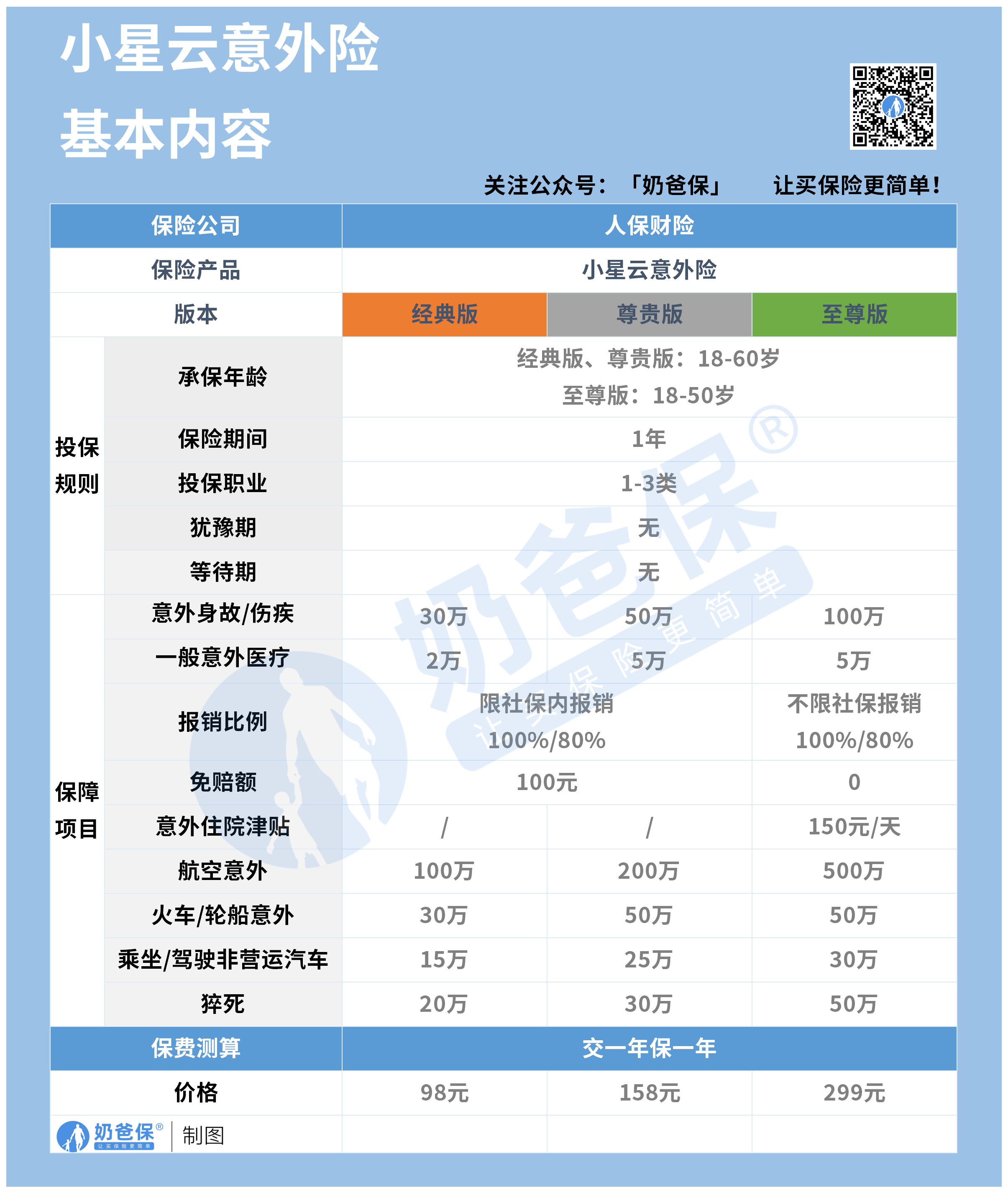 助听器十大名牌排名_人保财险 ,拥有“如意行”驾乘险，出行更顺畅！