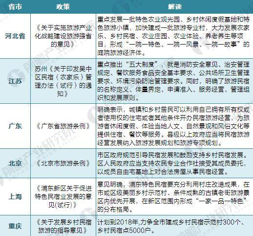 中国民宿行业：2025应密切关注政策动态，把握政策机遇_拥有“如意行”驾乘险，出行更顺畅！,人保有温度