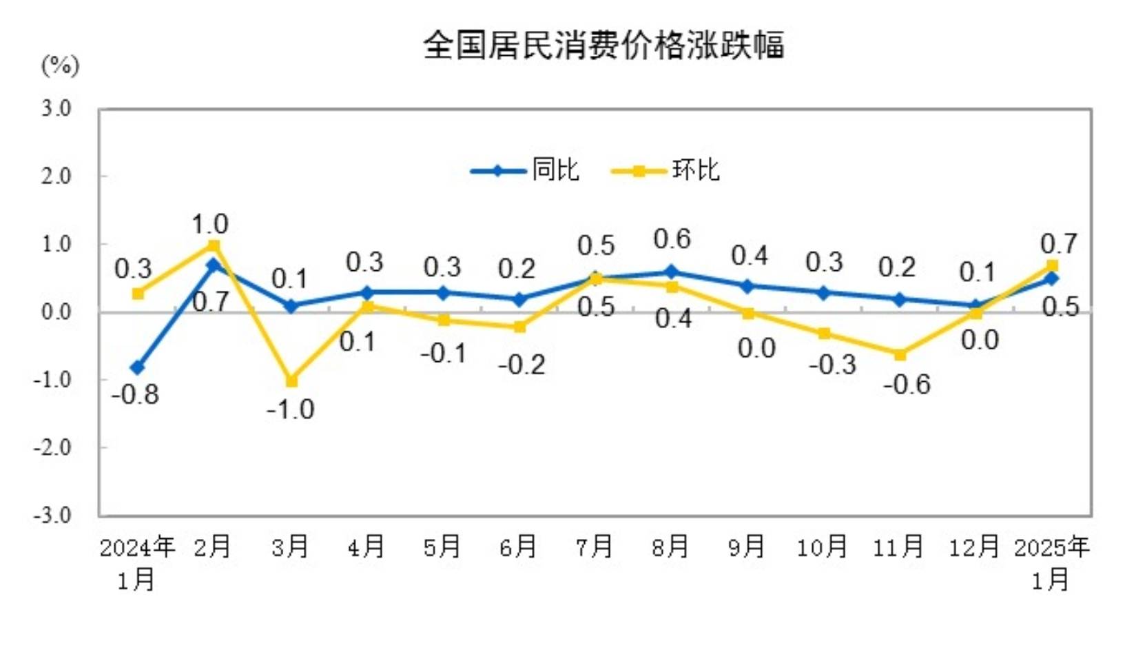 国家统计局：4月份社会消费品零售总额37174亿元，同比增长5.1%